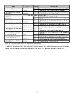 Preview for 14 page of Dettson SUPREME SUP A240V12 Series Installation Instructions Manual