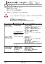 Предварительный просмотр 11 страницы Deublin 7100 Series Operating Manual