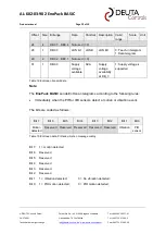 Preview for 12 page of DEUTA Controls 12408 Manual