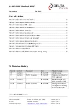 Preview for 19 page of DEUTA Controls 12408 Manual