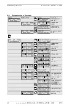 Preview for 40 page of DEUTSCHMANN AUTOMATION TERM 6 Instruction Manual