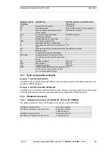 Предварительный просмотр 103 страницы DEUTSCHMANN AUTOMATION TERM 6 Instruction Manual