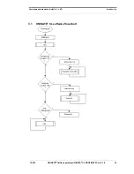 Preview for 10 page of DEUTSCHMANN AUTOMATION UNIGATE CL Instruction Manual