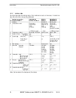 Preview for 39 page of DEUTSCHMANN AUTOMATION UNIGATE CL Instruction Manual