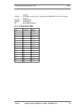 Предварительный просмотр 55 страницы DEUTSCHMANN AUTOMATION UNIGATE CX-PROFINET 2Port - CANopen Manual