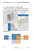 Предварительный просмотр 18 страницы DEUTSCHMANN AUTOMATION UNIGATE CX Series Instruction Manual