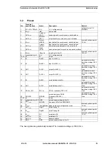 Предварительный просмотр 12 страницы DEUTSCHMANN AUTOMATION UNIGATE IC-RS Instruction Manual