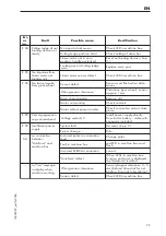 Preview for 57 page of DEUTZ-FAHR MP135 R Operation Manual