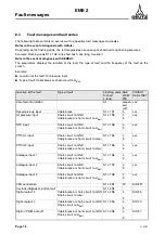 Preview for 24 page of Deutz EMS2 System Description