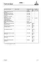 Preview for 26 page of Deutz EMS2 System Description