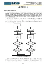 Preview for 52 page of DEVA Broadcast DB3012 Maintenance And Operation Instruction Manual