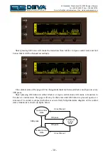 Preview for 30 page of DEVA Broadcast DB4004 Maintenance And Operation Instruction Manual