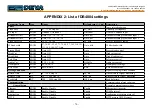 Preview for 76 page of DEVA Broadcast DB4004 Maintenance And Operation Instruction Manual