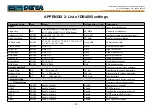 Preview for 85 page of DEVA Broadcast DB4005 Maintenance And Operation Instruction Manual