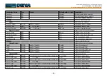 Preview for 88 page of DEVA Broadcast DB4005 Maintenance And Operation Instruction Manual