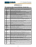 Preview for 75 page of DEVA Broadcast DB6000 Maintenance And Operation Instruction Manual