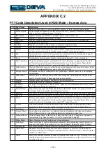 Preview for 50 page of DEVA Broadcast DB9009-TX Maintenance And Operation Instruction Manual