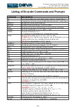 Preview for 82 page of DEVA SmartGen 6.0 Maintenance And Operation Instruction Manual