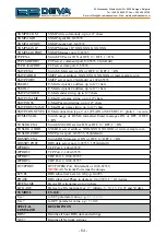 Preview for 84 page of DEVA SmartGen 6.0 Maintenance And Operation Instruction Manual