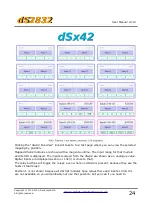 Предварительный просмотр 24 страницы Devantech dS2832 User Manual