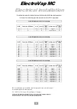 Предварительный просмотр 15 страницы Devatec ElectroVap ELMC 10 EG Manual