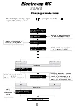 Предварительный просмотр 32 страницы Devatec ElectroVap ELMC 10 EG Manual