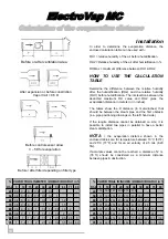 Preview for 14 page of Devatec ElectroVap MC Series Manual