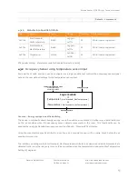 Preview for 19 page of Develco MOSZB-130 Technical Manual