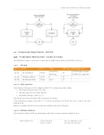 Preview for 21 page of Develco MOSZB-130 Technical Manual