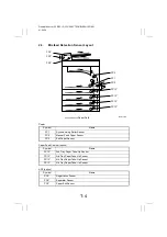 Предварительный просмотр 201 страницы Develop D1531iD Service Manual