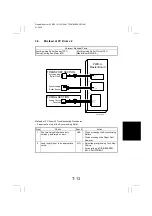 Предварительный просмотр 210 страницы Develop D1531iD Service Manual