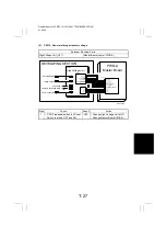 Предварительный просмотр 224 страницы Develop D1531iD Service Manual