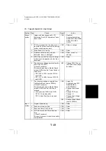 Preview for 246 page of Develop D1531iD Service Manual