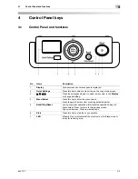 Preview for 43 page of Develop ineo 164 User Manual