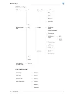 Предварительный просмотр 194 страницы Develop ineo+ 203 User Manual