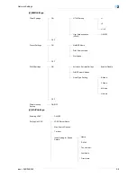 Предварительный просмотр 196 страницы Develop ineo+ 203 User Manual