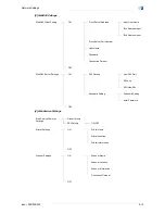 Предварительный просмотр 202 страницы Develop ineo+ 203 User Manual