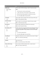 Preview for 216 page of Develop ineo 4020 User Manual