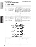 Предварительный просмотр 43 страницы Develop ineo+ 6500 Service Manual