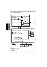 Предварительный просмотр 32 страницы Develop QC 2235 Plus Service Manual