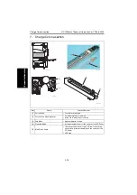 Предварительный просмотр 48 страницы Develop QC 2235 Plus Service Manual