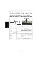 Предварительный просмотр 74 страницы Develop QC 2235 Plus Service Manual