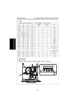 Предварительный просмотр 90 страницы Develop QC 2235 Plus Service Manual