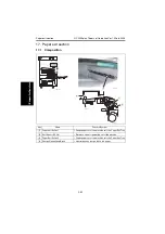 Предварительный просмотр 112 страницы Develop QC 2235 Plus Service Manual