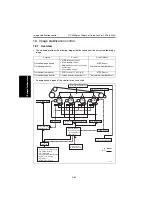 Предварительный просмотр 114 страницы Develop QC 2235 Plus Service Manual