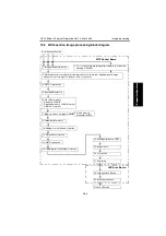 Предварительный просмотр 119 страницы Develop QC 2235 Plus Service Manual