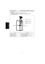 Предварительный просмотр 264 страницы Develop QC 2235 Plus Service Manual