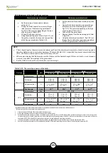 Preview for 24 page of Devex X Boiler BD 23 Instruction Manual