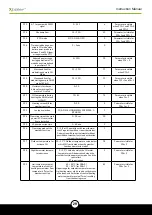 Preview for 29 page of Devex X Boiler BD 23 Instruction Manual