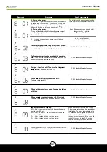 Preview for 32 page of Devex X Boiler BD 23 Instruction Manual